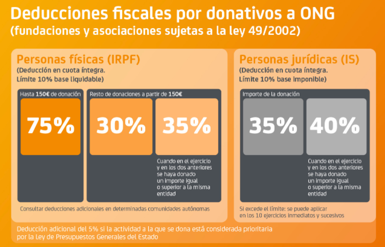 deducciones fiscales